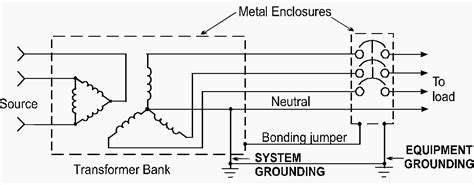 industrial machine grounding requirements